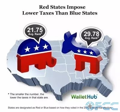 红州（共和党）和蓝州（民主党）的税率差异