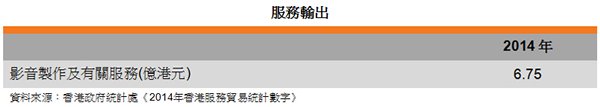 表: 	服务输出 (香港影视娱乐业)