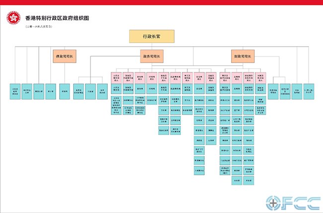 香港特别行政区政府组织图